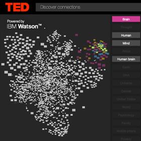 TED Watson