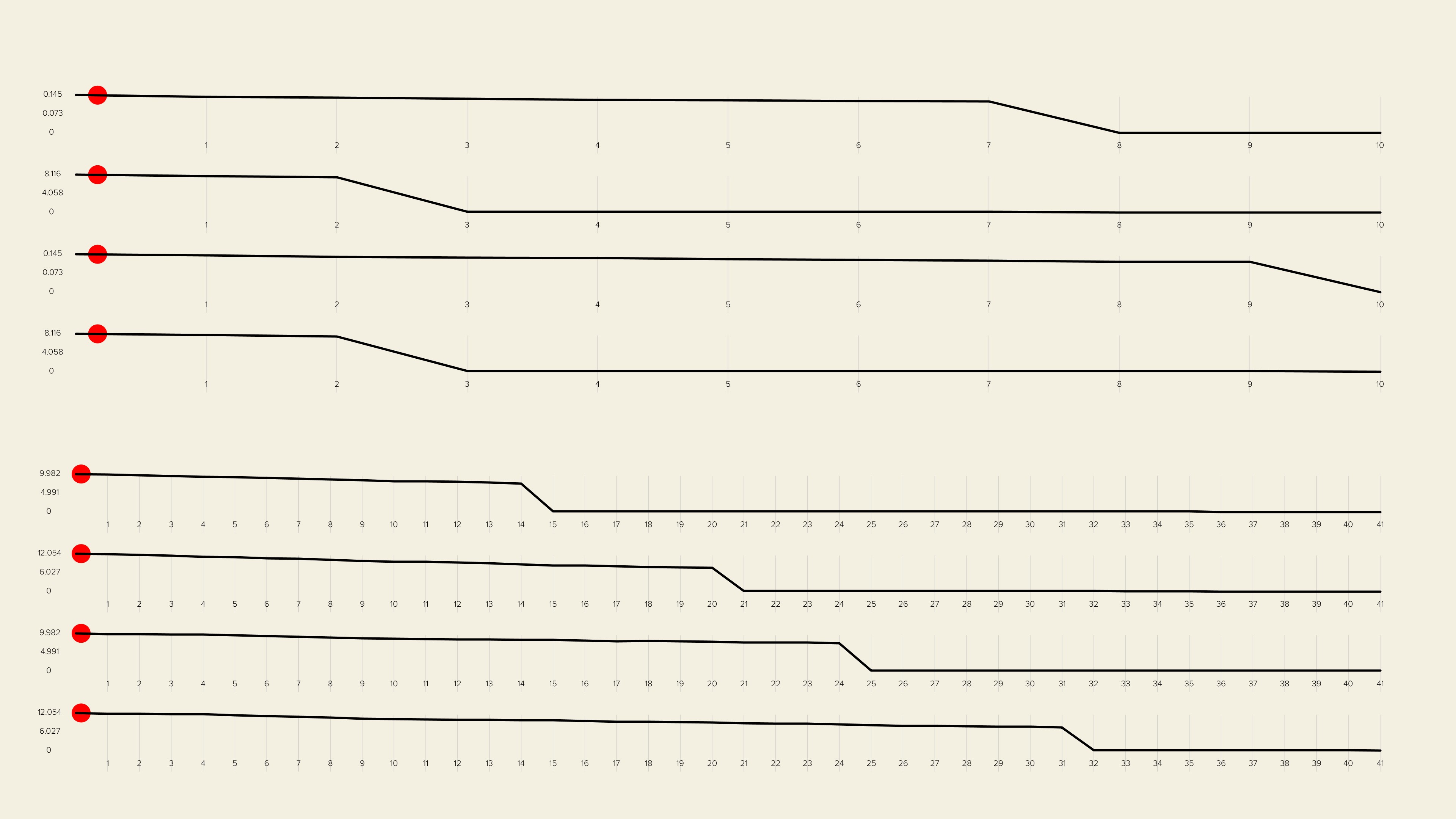 mathematical model