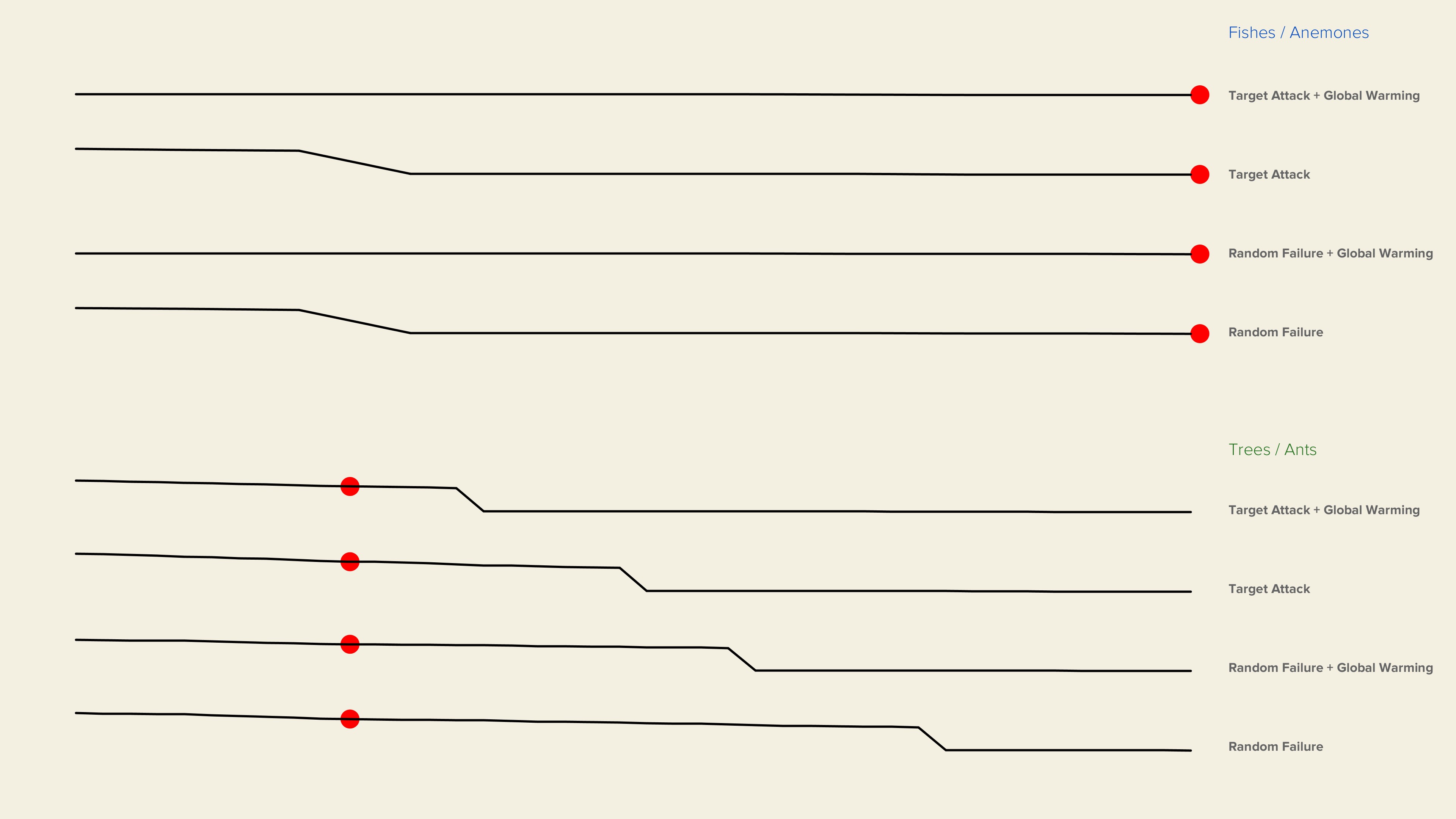 mathematical model 2