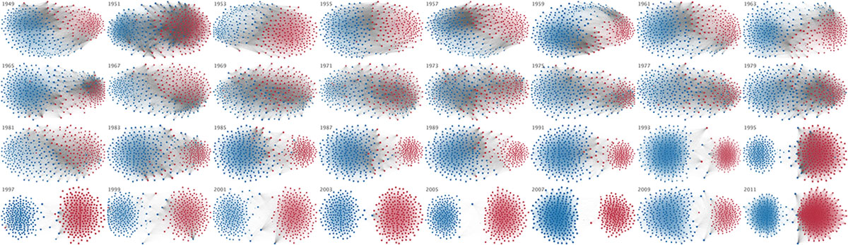 The Rise of Partisanship in the U.S. House of Representatives