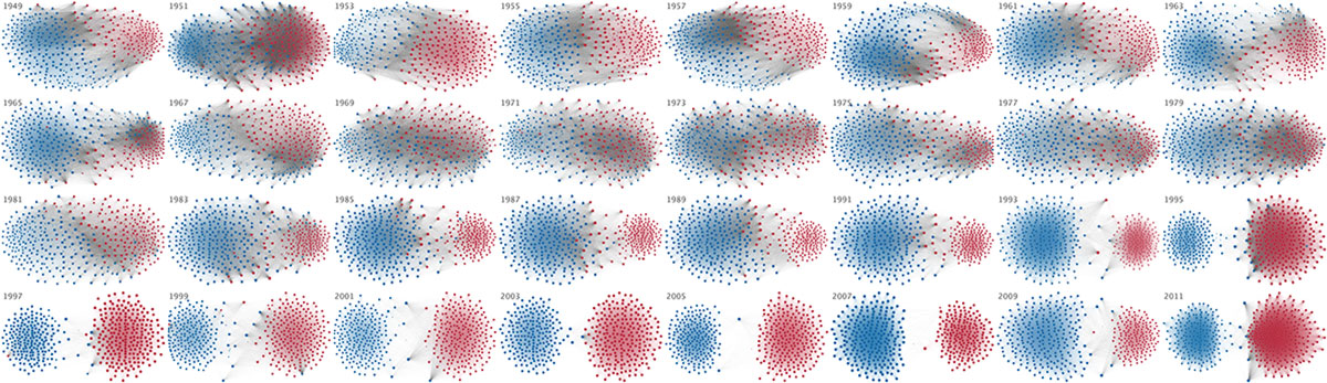 Polarization