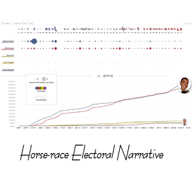 Horse-race Electoral Narrative